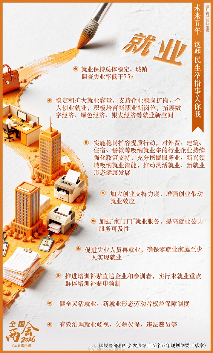#全国两会