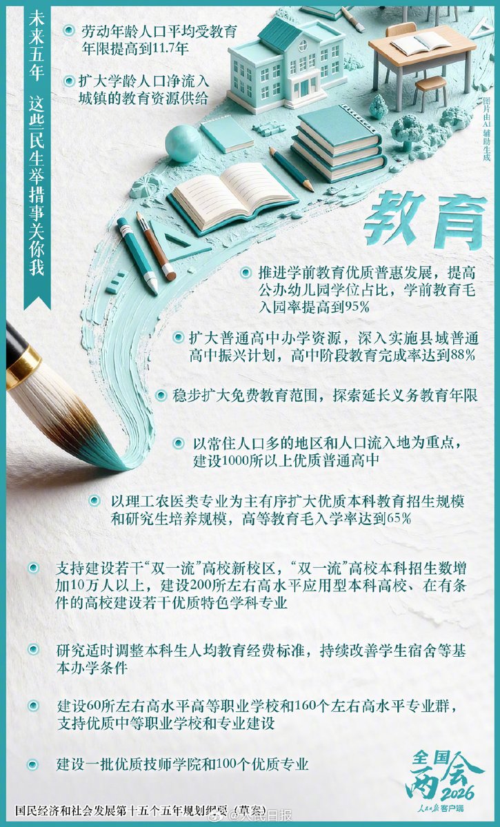 #全国两会