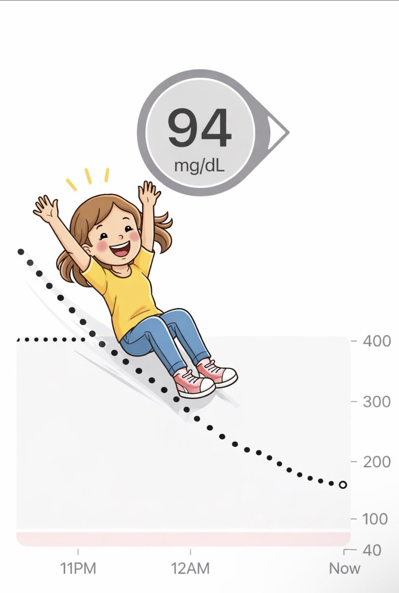مها | يوميات سُكرية tweet media
