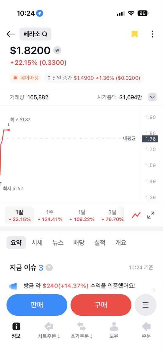 danjang1205's tweet photo. #PRSO
+22% 데이상
지난 주 올리고 주위 계정들이 막 다 고스트밴들 걸리면서 그록이 저런 단어들 쓰면 고스트밴돼! 그래서 바로 내리고 스레드에만 남겨뒀던 PRSO 낼 어닝이다. 어닝플레이 성공 😂 https://t.co/YsqSjZolrt