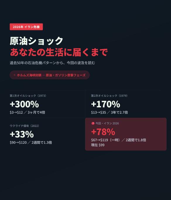 投資の新常識 tweet media