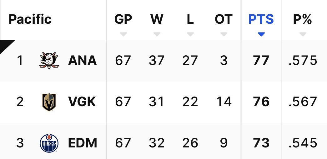 X - DucksNPucks 🦆🏒 tweet media