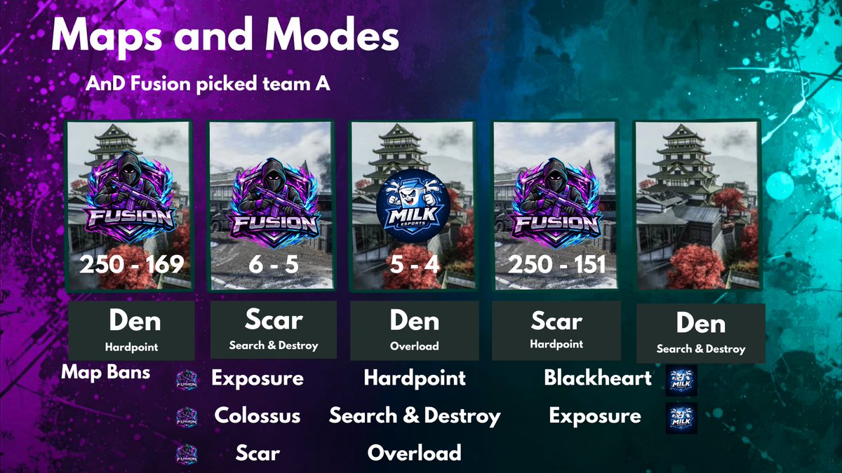 Armed n Dangerous tweet media