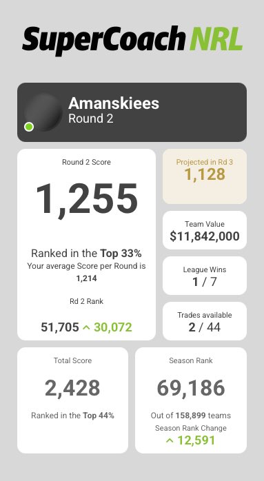 Aman Talks NRL SuperCoach tweet media