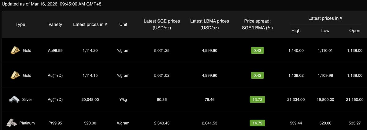 🇭 🇺 🇬 🇴 tweet media