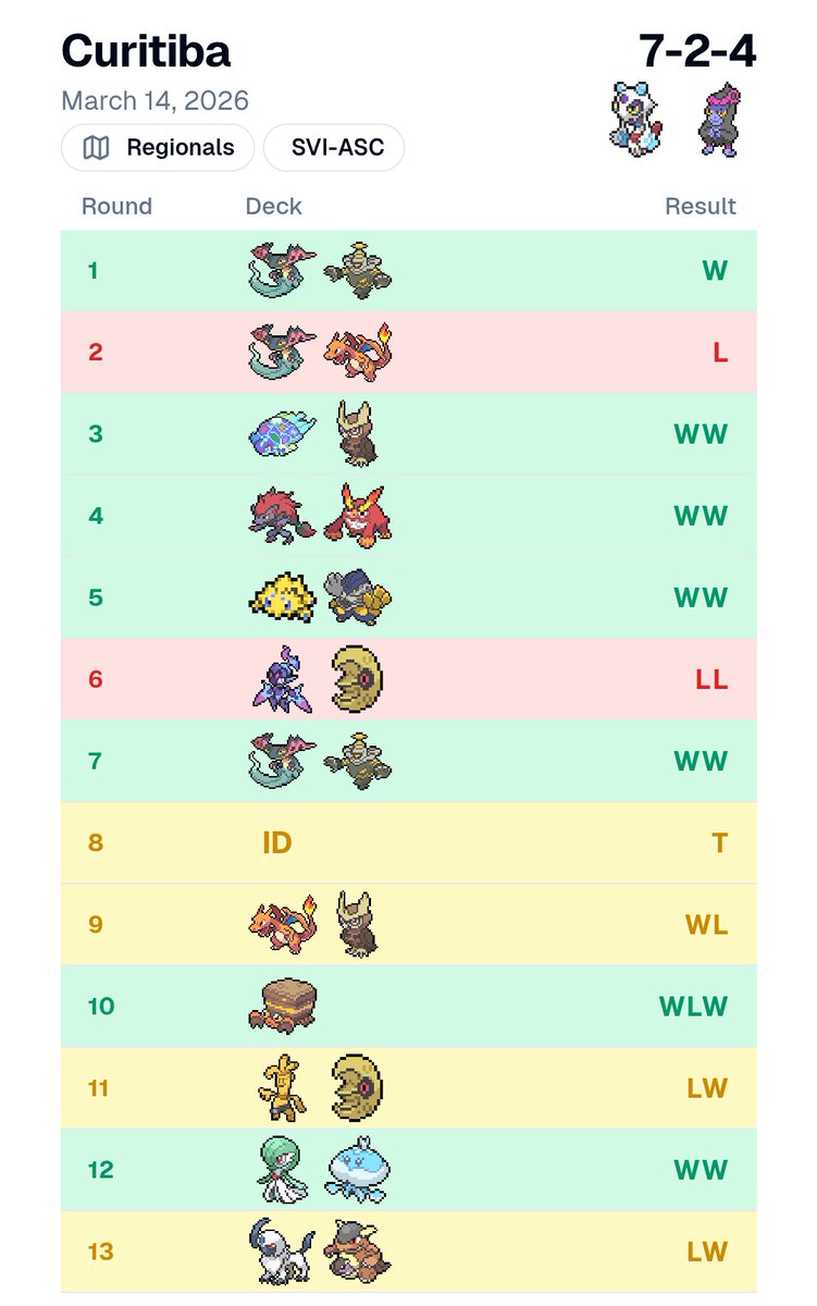 Joao Canais tweet media