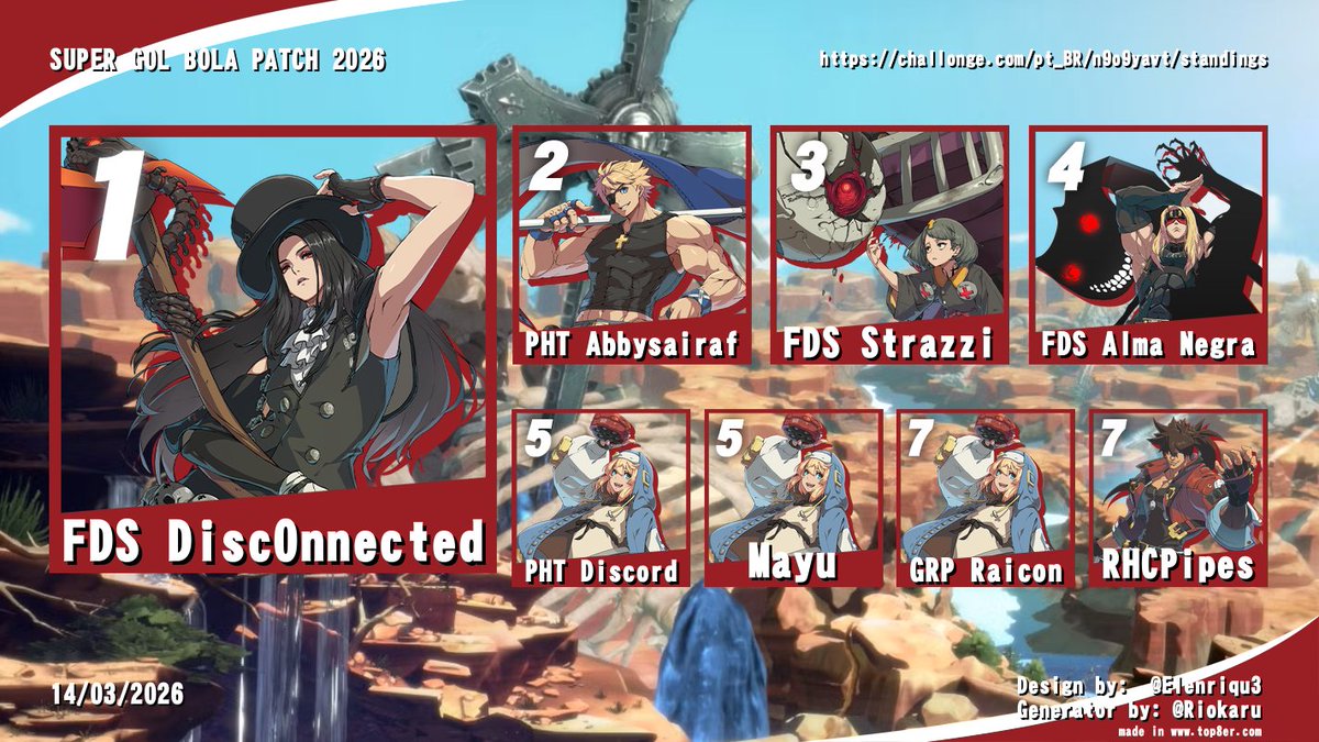 Team FDS tweet media