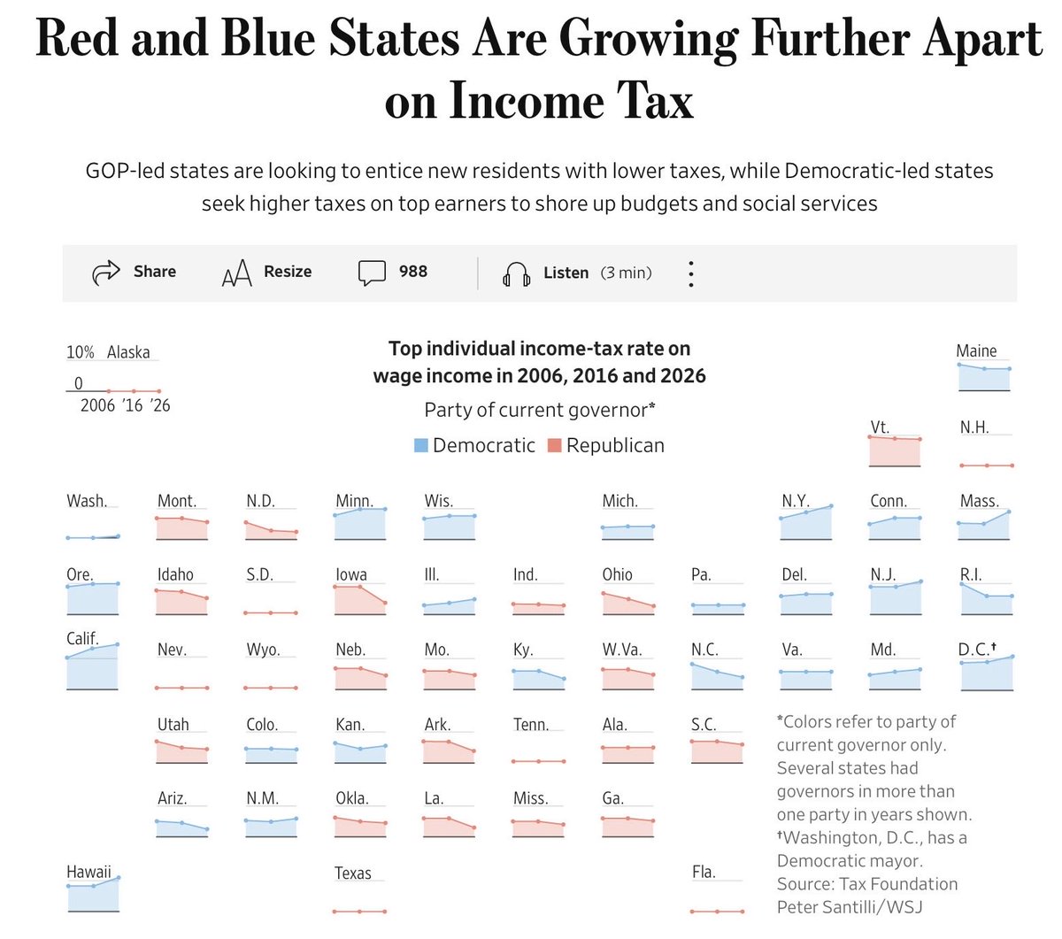 Patrick Bet-David tweet media