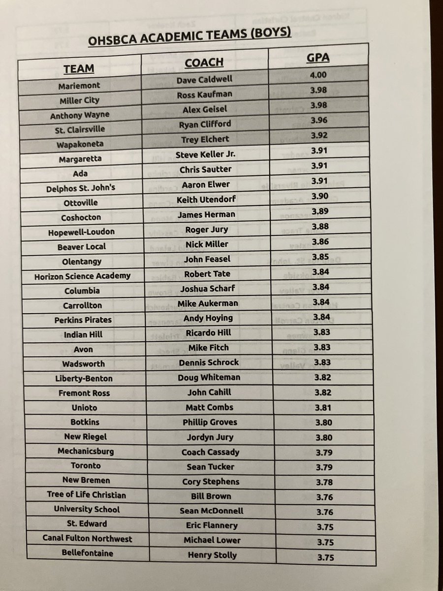 HL Boys’ Basketball tweet media