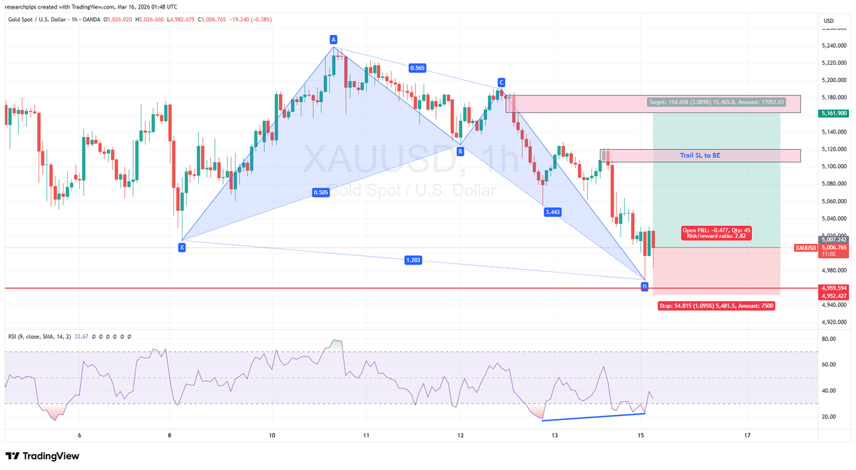 TradeWithAliCom's tweet photo. #GOLD #goldprice #forextrading #forexeducation #forexsignals https://t.co/Kbve5oKi5G
