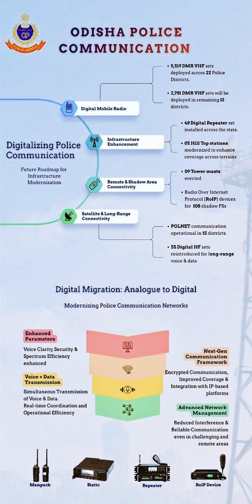 Odisha Police Communication Wing tweet media