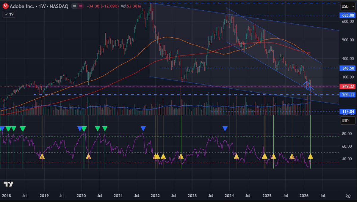 Retail Riser tweet media