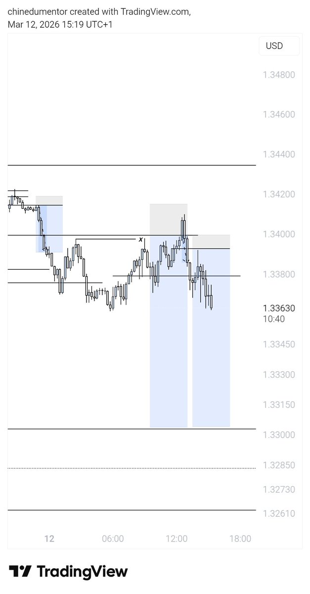 Accurate Mentor tweet media