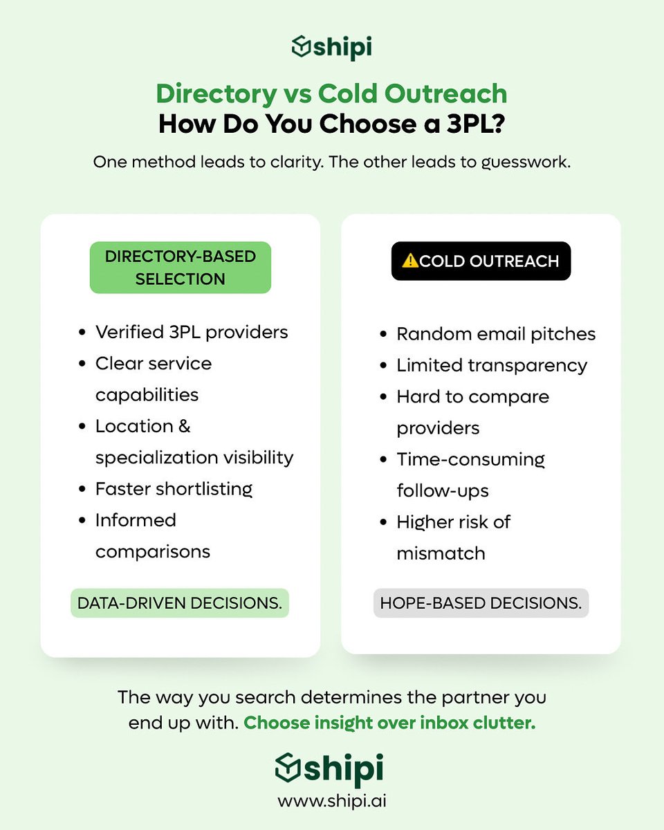 teamshipi's tweet image. Would you rather compare first — or deal with fulfillment mistakes later? #EcommerceChoices #FounderQuestions #Shipi