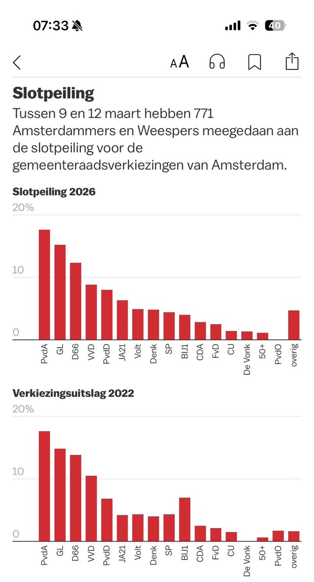 Frans heijn ⚓️🇺🇦 tweet media