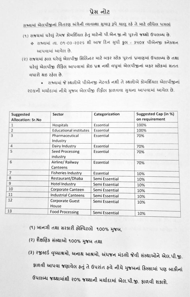 Gujarat Information tweet media