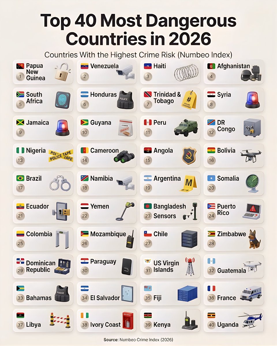 Global Statistics tweet media