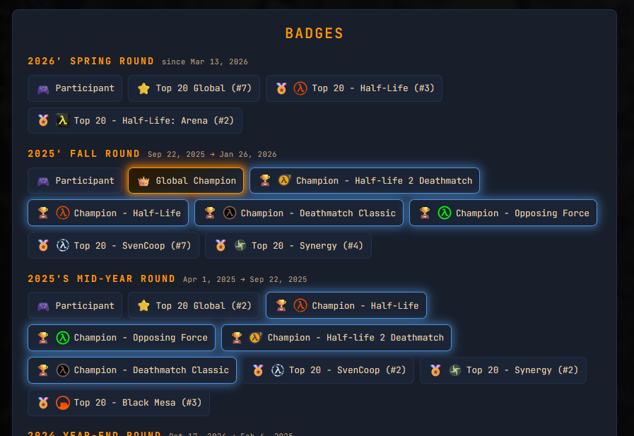 GmanMusk's tweet photo. 🔥Introducing Ranks &amp; Badges 

Available on your profile (https://t.co/h84iHF2BDo), you can now see the badges you've earned from previous seasons and your current rank based on your total number of points earned since the beginning! https://t.co/ZEfmn27Avu