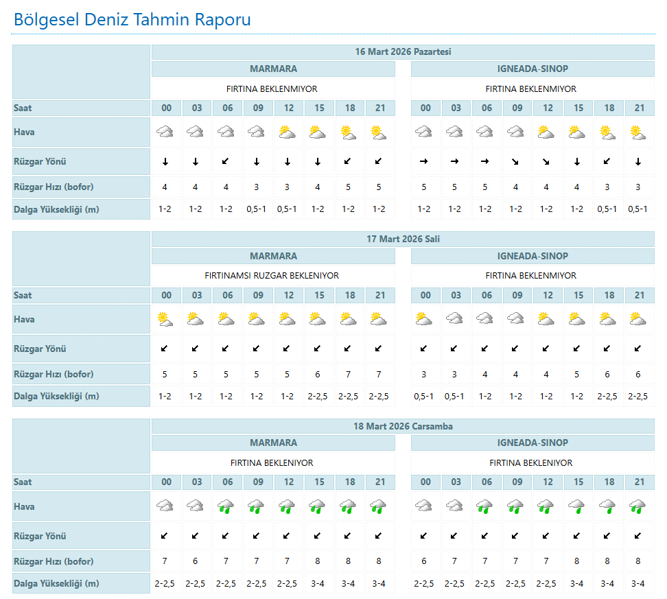 Bölgesel Deniz Tahmin Raporu
istanbul.mgm.gov.tr/tahmin-denizle…