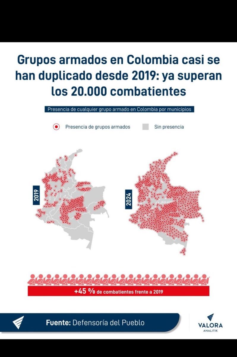 Sebastian La Toro 🇨🇴🇧🇷🇺🇸 tweet media