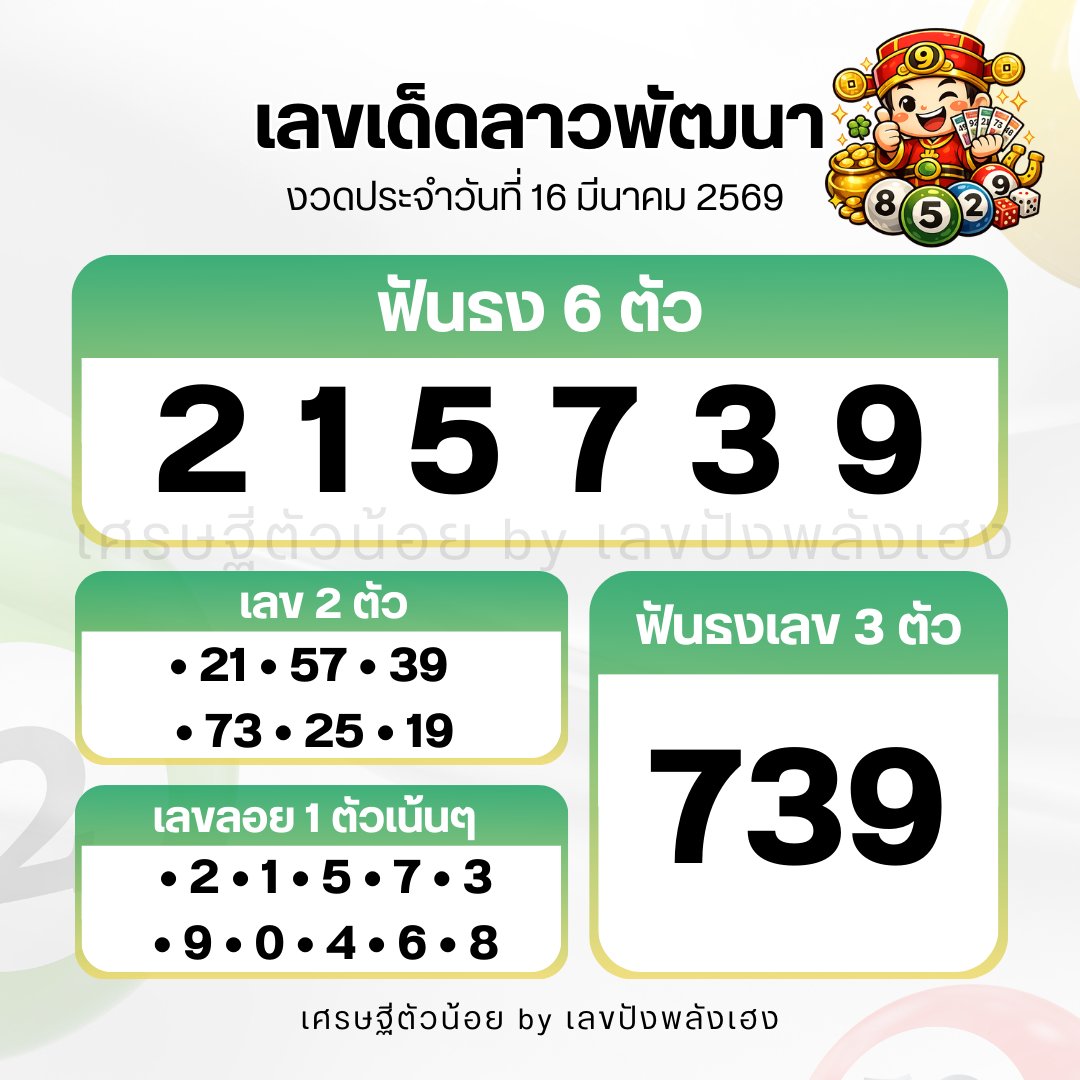 🇱🇦 แนวทางลาวพัฒนางวดวันที่  16/03/69 🇱🇦
กดใจกดรี ขอให้ถูก 4 ตัวตรงเน้นๆ

พิกัด หวย ชัวร์
📌 24เฮง.com/u753951
📌 มาแน่มาแน่.com/auth/registrat…

#หวยลาวพัฒนา #หวยลาววันนี้