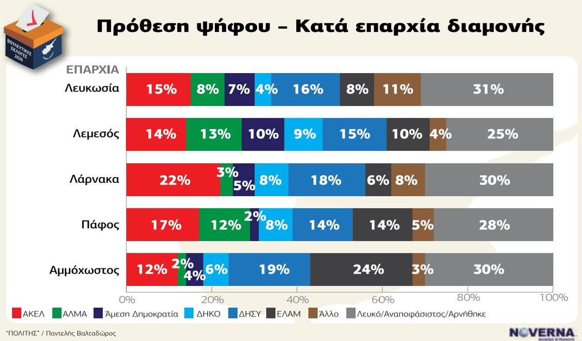 Σωτήρης Φλουρέντζος tweet media