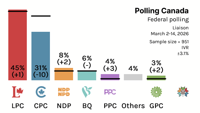 Polling Canada tweet media
