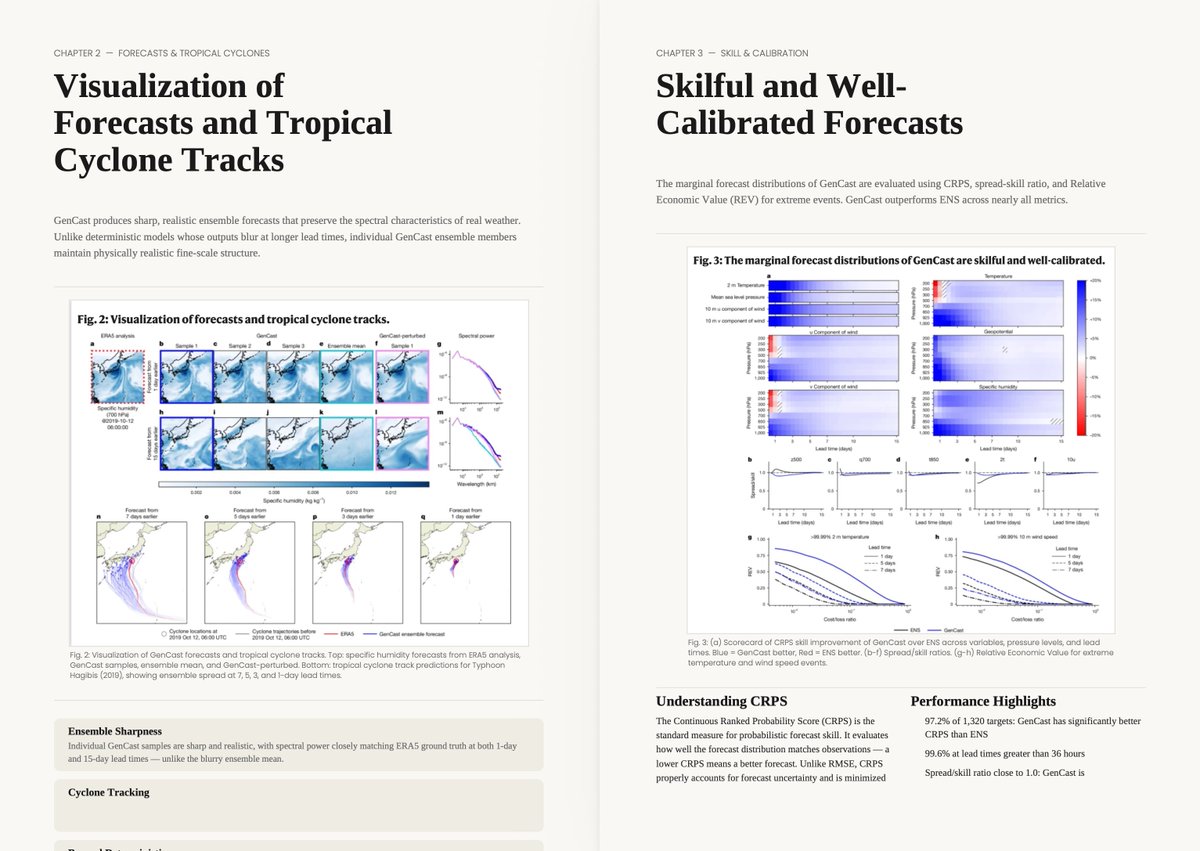 0xMovez's tweet photo. MIT student failed YCombinator pitch, so he turned $250→ $66K on Polymarket weather markets to fund his startup.
 
His pitch topic was: "Weather forecasting with AI probabilistic models."

His custom model forecasts super-rare weather events {0.01¢ - 0.1¢}

MVP pitch was crazy: 

23$ → 12,398$
14$ → 6,850$
9$ → 4,671$ 

His model trades a wide range of regions from Atlanta to Ankara only thing that matters is 0.01¢ - 0.1¢ range.

his profile: https://t.co/LfnghIYvie

Start copy-trading his ML model using Kreo: https://t.co/VzEMSendEF 

Pinned his research and wallet below ↓