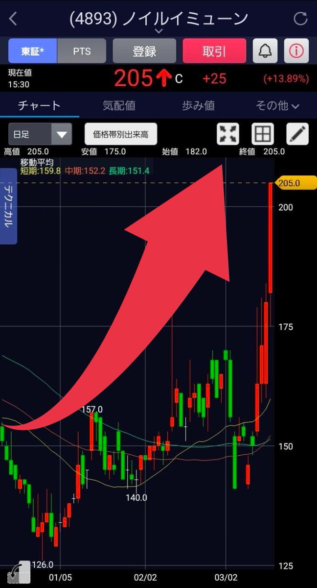 株式騎士@13億投資家 tweet media