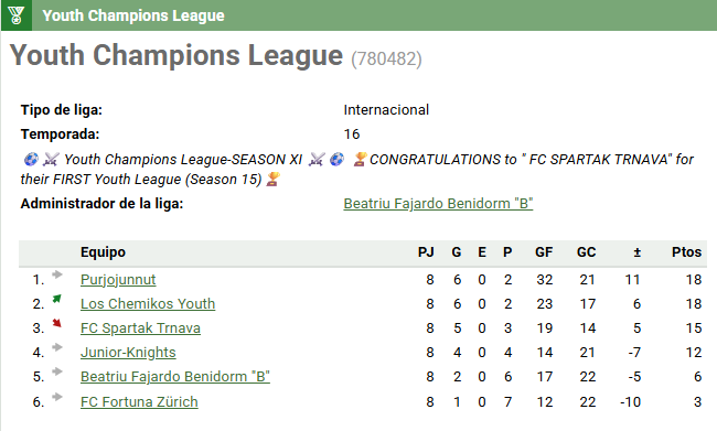 Beatriu Beni FC-Hattrick.org⚽ tweet media