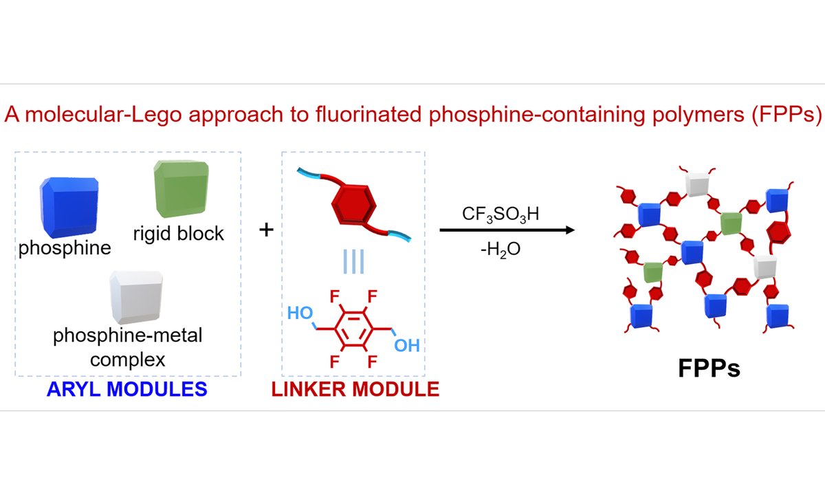 Chemical Synthesis tweet media