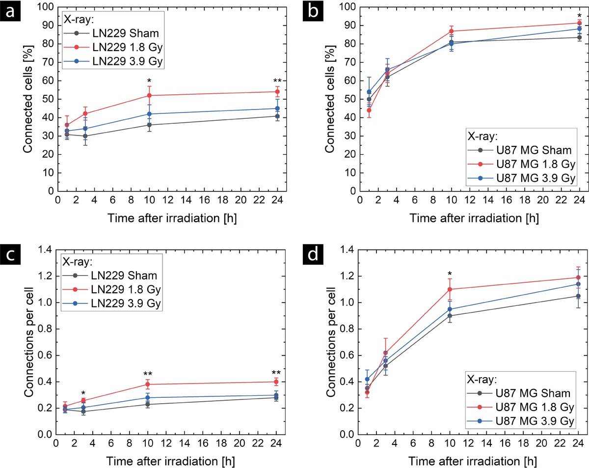 Frontiers in Bioscience-Landmark tweet media