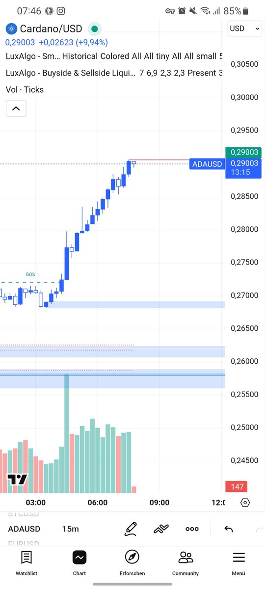 wolfderoeden's tweet photo. I love to wake up to shit like this 

Gm Cardano 🫡 https://t.co/AqylfYP6to