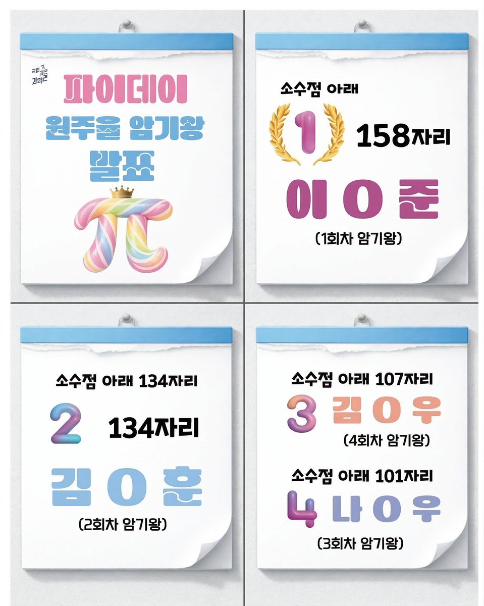 scientorium's tweet photo. [2026 파이데이 원주율 암기왕 발표!]

국립과천과학관 파이데이 ‘원주율 암기왕’ 선발대회 결과를 공개합니다! 😆 과연 소수점 아래 몇 자리까지 외웠을까요? 두구두구…🥁
🥇 1위 이O준 학생 (무려 158자리 달성! 🤯)

끝까지 멋지게 도전해 준 TOP 4 암기왕 친구들 모두 진심으로 축하합니다! 🥳 https://t.co/I09fBL8241