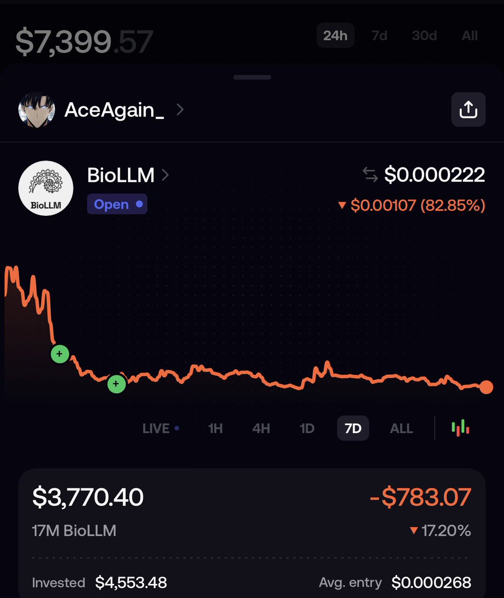 AceAgain_'s tweet image. From being up $40k to being  down -$783

Conviction still the same $BioLLM though