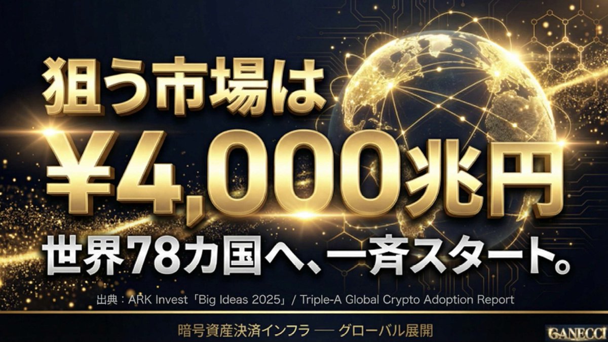 leokoichikato's tweet photo. ãæ ªäž»ã»æè³å®¶ã®çæ§ãïŒå
šå¡ã確èªãïŒ
ãæŽå²çIRãäžçã§5瀟ç®ãéã«ã¹ããã£ã§ã¯ãäžçåãâŒïž4,000å
ååžå Žãç¬å ãã売ãããããåºå瀟ã°ã«ãŒããGANECCIããšãåç»ã§æããããå§åçããã³ã·ã£ã«ð¥
æ¬æ¥é瀺ããæå·è³ç£æ±ºæžäºæ¥ã売ãããããåºå瀟ã°ã«ãŒãããæ ªåŒäŒç€ŸGANECCIãã®èšç«ð¢
ðäºæ¥æŠç¥è§£èª¬ãåç»ãðð
https://t.co/BaIKPcr1lI
ãã®åç»ãèŠãã°ããã®æ°èŠäºæ¥ãããã«ã売ãããããåºå瀟ã°ã«ãŒããã®äŒæ¥äŸ¡å€ãç°æ¬¡å
ã®ã¹ããŒãã§åŒãäžããããå®å
šã«ç¢ºä¿¡ããŠããã ããã¯ãã§ãâŒïžð
ïŒãªã®ã§æ ªäž»ã»æè³å®¶ã®çæ§ã¯ãã®åç»ã ãã¯å¿
ãèŠãŠãã ããâïžå¿
ãâïžïŒ
â çå®â ïŒäžçã§ãããã5瀟ç®ãããããŠéã«ã¹ããã£åã§ã¯ãäžçåãã®å¿«æâŒïžðð
æå·è³ç£ã®æ±ºæžã€ã³ãã©ãšèããšããã§ã«äžçäžã«ç¡æ°ã®ã©ã€ãã«ããããšæããããããŸãããããããå®åºèã§äœ¿ããæ¬æ Œçãªãæå·è³ç£ã®æ±ºæžç«¯æ«ããéçºã»ä¿æããŠããäŒæ¥ã¯ãçŸåšäžçã«ãã£ãã4瀟ãããååšããŸãããä»åãæã
ã売ãããããåºå瀟ã°ã«ãŒããGANECCIããäžçã§5瀟ç®ããšããŠããã®æ¥µããŠåžå°ãªåžå Žã«åå
¥ããŸãâ»âïžð³
ããã«æå€§ã®è¡æã¯ããããã§ããå
è¡ãã4瀟ã¯ãã¹ãŠããŠãŒã¶ãŒã®è³ç£ãäŒæ¥åŽãäžæŠé ãããã«ã¹ããã£åãã§ãâ»ãããããæã
ã®ãã¿ãªãã€ã¯ãªãããã¯ããŠãŒã¶ãŒã®è³ç£ãç§å¯éµãäžåé ãããªããéã«ã¹ããã£ïŒNon-CustodialïŒèšèšããå®å
šæ¡çšããŠããŸããð¡ïžð
ã€ãŸããæã
ãæäŸãã端æ«ããäžçåã®éã«ã¹ããã£å æå·è³ç£æ±ºæžç«¯æ«ããªã®ã§ãâïžãã®å§åçãªæè¡çåªäœæ§ïŒã¢ãŒãïŒããããæã
ã®æå€§ã®æŠåšã§ããâïžð¥
â»åœç€Ÿèª¿ã¹
â çå®â¡ïŒã0.3ç§æ±ºæžããšãäžç78ã«åœãžã®å³æå±éããå¯èœã«ããæåŒ·ã®ä»çµã¿æâŒïžâ¡ð
ãªãä»ç€Ÿã¯éã«ã¹ããã£åãäœããªãã®ãïŒããã¯ãéã«ã¹ããã£ã§å³ææ±ºæžãå®çŸããã«ã¯ãå°åºç䌌ã§ããªãå§åçãªã¹ããŒãã³ã³ãã©ã¯ãã®æè¡ãå¿
èŠã ããã§ããæã
ã¯ãã®å£ãçªç Žããææª24æéããããšèšãããæ±ºæžãããã£ã0.3ç§ãã§å®äºãããŸãâïžâ±ïžâš
ãããŠãäžçåã§ããéã«ã¹ããã£åã ãããããååœã®å³ãããéèã©ã€ã»ã³ã¹ãã®å£ãå®å
šã«ããæããããšãã§ããŸããããã«ãããæ¥æ¬ããäžç78ã«åœãžãäžæã«ããããŠå§åçãªã¹ããŒãã§ã°ããŒãã«å±éãå¯èœã«ãªãã®ã§ããð«ð
â çå®â¢ïŒãã§ã«1,750瀟ã®ä»£çåºãå®åšãåç»ã§æãããããçŽ32ã33ååèŠæš¡ãã®è¶
çµ¶ããã³ã·ã£ã«æâŒïžð°ð
åç»ã§ã売ãããããåºå瀟ã°ã«ãŒããGANECCI代衚ã®ç€è²ãæèšããéãã圌ã®å¥ãããžã§ã¯ãã«ãããŠããã§ã«1,750瀟ããã®ä»£çåºãããã¯ãŒã¯ãå®åšããå®å
šã«ã¹ã¿ã³ãã€ããŠããŸããð€ð¢
ããã«ç€è²ã¯ãã¢ãããŒ1äžç€Ÿã®ä»£çåºæ ã®ãã¡ãæ®ãã®çŽ8,000瀟ãããã£ã3ã¶æã§äžæ°ã«ç²åŸãããããšãã匷çãªææ°èŸŒã¿ãèªã£ãŠããŸããä»®ã«ãããå®çŸããã°ããã®å çéã ãã§è¶
çæã§ãçŽ32ã33ååããšããæ¡éãã®èŠæš¡ã«ãªããŸãã
ãã®ããžãã¹ãæã€ãçã®ççºåãšã¹ã±ãŒã«æããæããŠãã ããâïžð¥ð
â çå®â£ïŒäžçå±éã§åŒ·åºãªã2%ãã®åºç€ãç¯ã究極ã®ã¹ããã¯åçã¢ãã«âŒïžðŠð
æµ·å€å±éã«ãããŠã¯ãåœããšã«ã1ååã10ååãã§ç·ä»£çåºæš©å©ã販売ããŸããããã«ãäžçäžã§çºçããè«å€§ãªæ±ºæžãã©ã³ã¶ã¯ã·ã§ã³ããã芪äŒç€Ÿã§ããã売ãããããåºå瀟ã°ã«ãŒããã«ã2%ãããŒã¹ã®ææ°æåçãç¶ç¶çã«ãããããã匷åºãªã¹ããŒã ãæ§ç¯ããŸãããå°æ¥çã«çŽ4,000å
åèŠæš¡ã«ãªããšäºæž¬ãããããžã¿ã«è³ç£åžå Žã«ãããŠãé¡ãèŠãªãæåŒ·ã®ã¹ããã¯åçãšã³ã·ã¹ãã ã宿ããŸããðð
æè³å®¶ã®çæ§
æ¢åäºæ¥ã®å§åçæé·ãç¢ç¶ãæ©ã«ä»æããåèŠæš¡M&Aãããã«ãäžçã§5瀟ç®ãéã«ã¹ããã£ã§ã¯äžçåããšãªããã®æåŒ·ã®ãã±ããããŒã¹ã¿ãŒãå ãããŸãã
ã売ãããããåºå瀟ã°ã«ãŒããããäžçã®æ±ºæžã€ã³ãã©ããæ¯é
ããæŽå²çãªç¬éã§ãã
ç§ã絶察ã®èªä¿¡ãæã£ãŠæŸã€ãã®å§åçãªå¿«é²æã«ãã©ãããæåŸ
ãã ããâïž
ç§ãã¡ããäžçäžã«æé«ã®ãã©ããåµãåºããŸãâŒïž
æåŸã«57.92%ã®è¶
ã»çé æ ªäž»ã§ããç§ãçŸåšãçµå¶è
人çãè³ãã嵿¥ä»¥æ¥ãé廿倧ã®å€§åè² ããâè€æ°âé²ããŠããŸããð¥ð
ïŒä»æ¥é瀺ãããGANECCIèšç«ãã¯ãã®ãã¡ã®äžã€ã§ãïŒ
次ã«èŠããã®ã¯ããæ¡ãéãæªæ¥ãã§ãã
ãã®å®çŸã®ãããçŸåšå
šåã§åããŠãŸãã
éèŠäºé
ã¯ã¿ã€ãã³ã°ãæ¥ãããå¿
ãæ³ä»€ã«åºã¥ãTDnetã§é瀺ããŸãã
ç®æãã¯ãæäŸ¡ç·é¡250ååããããŠ1000ååã®ãã®å
ãžâŒïžððð
ã¬ãã§æåŸ
ããŠããŠãã ããâŒïžððª
ä»åŸãã売ãããããåºå瀟ã°ã«ãŒãããå·»ãèµ·ãã倧æé·ã®ãã©ãã«ãæåŸ
ãã ããã
åŒãç¶ããå匷ããæ¯æŽããããããé¡ãç³ãäžããŸãã
å è€å
¬äžã¬ãª
売ãããããåºå瀟ã°ã«ãŒãæ ªåŒäŒç€Ÿ ïŒæ±èšŒäžå Ž èšŒåžã³ãŒã9235ïŒ
嵿¥è
ã»åç· åœ¹äŒé·