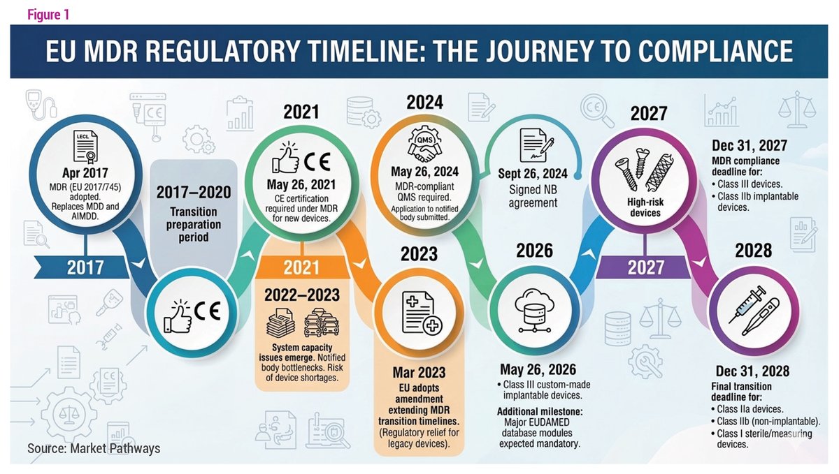 Market Pathways | MedTech Regulatory & Policy tweet media