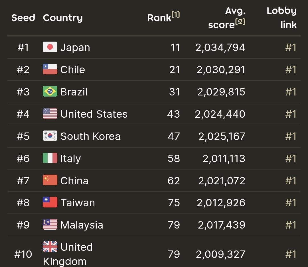 ᶻ 𝗓 𐰁 tweet media