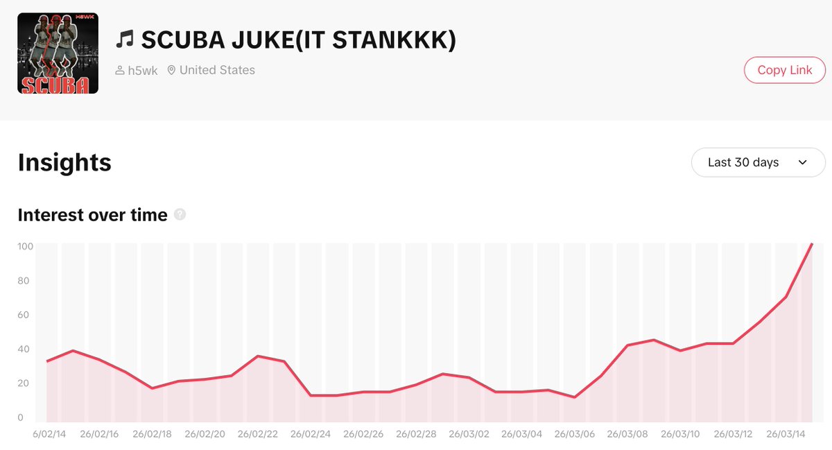 another day, another ath interest around $scuba.

Ct is laggin, take your chance.