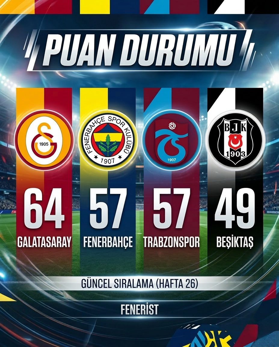 Fenerist 🇹🇷 tweet media