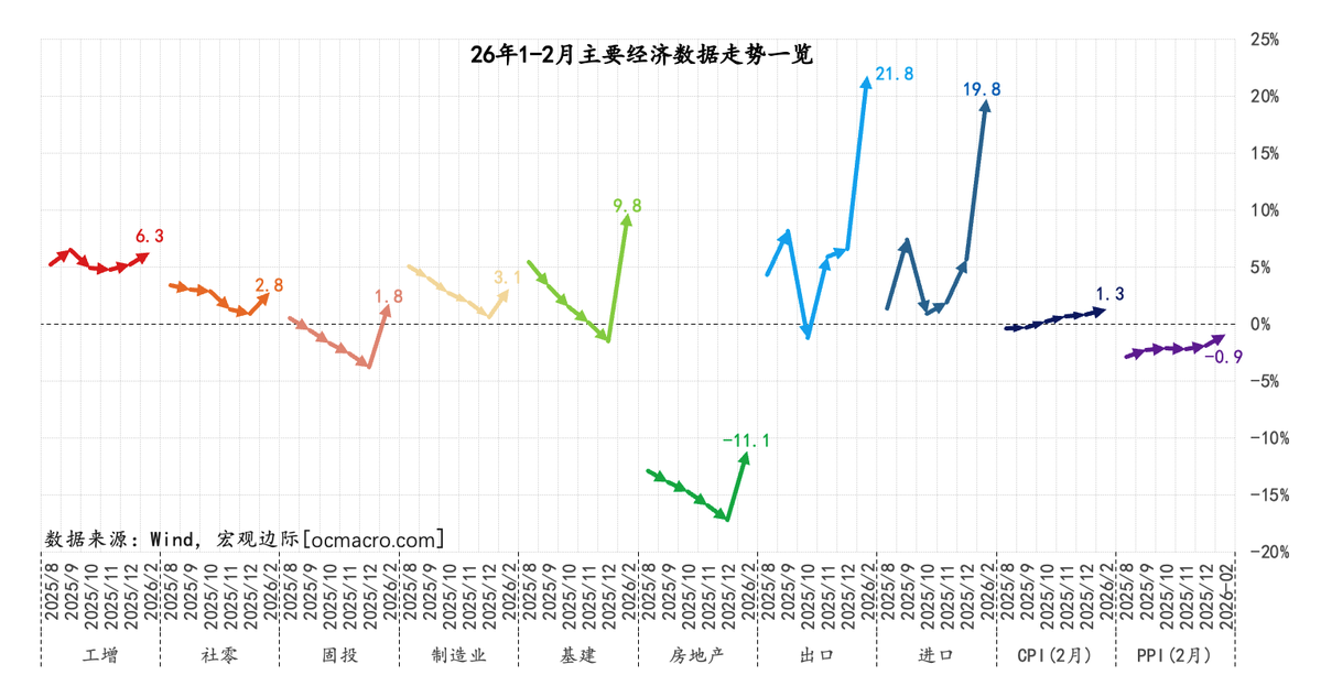 宏观边际MacroMargin tweet media