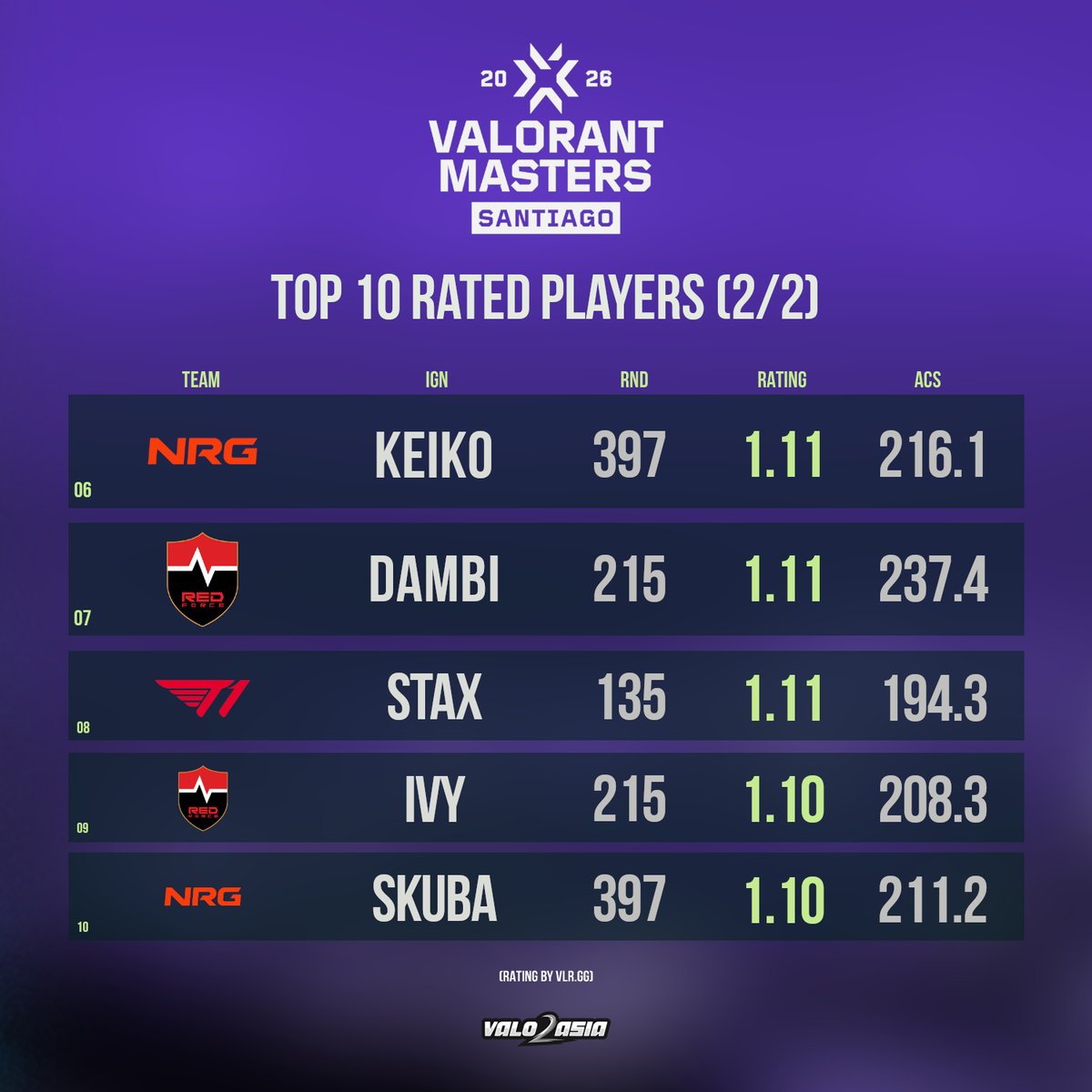 VALO2ASIA tweet media