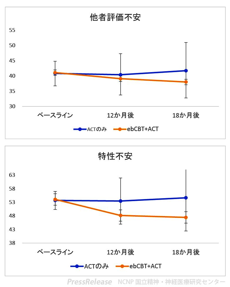 NCNP（国立精神・神経医療研究センター） tweet media