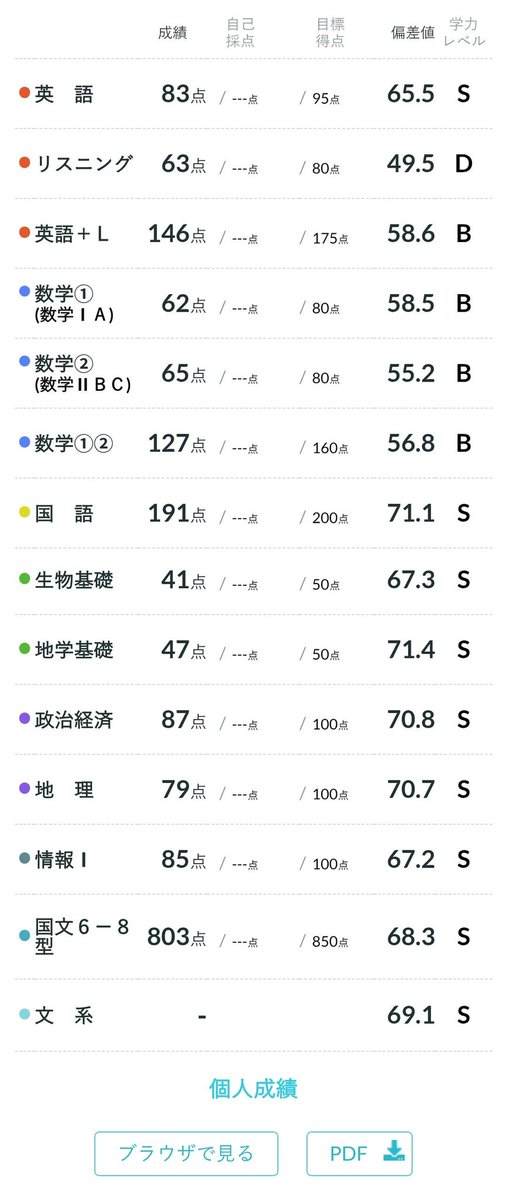 多浪警報 tweet media