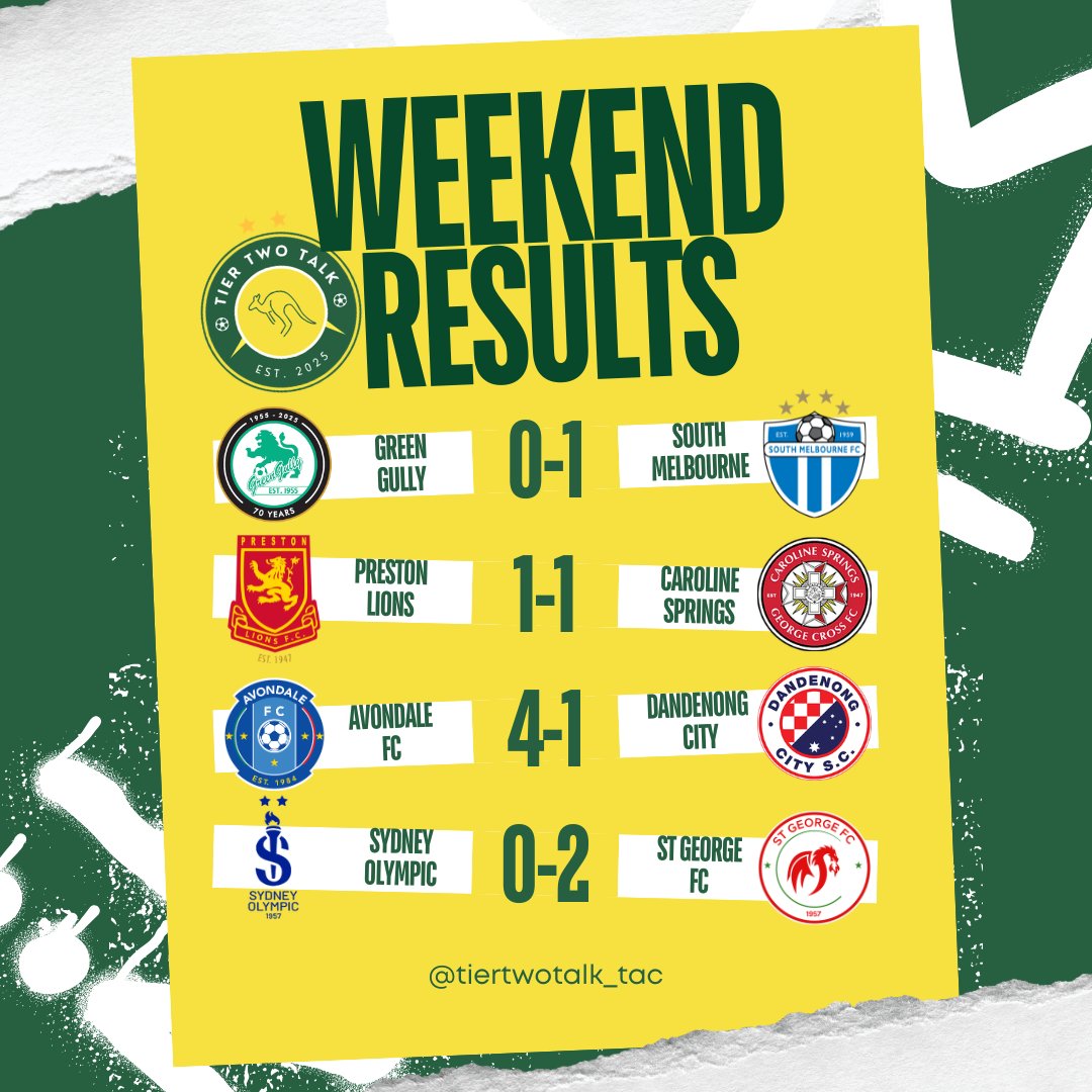 Tier Two Talk: The Australian Championship tweet media