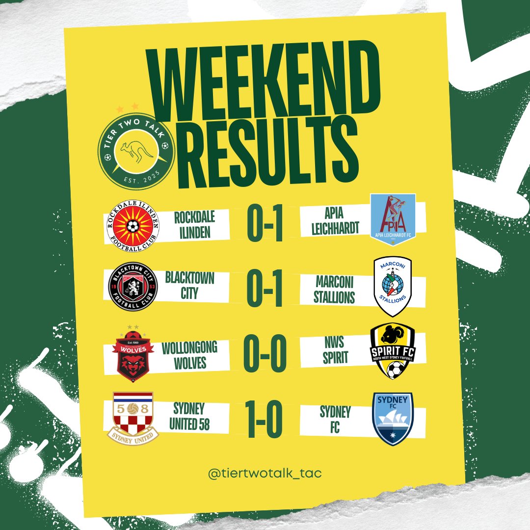 Tier Two Talk: The Australian Championship tweet media