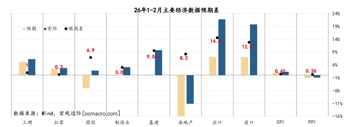 宏观边际MacroMargin tweet media