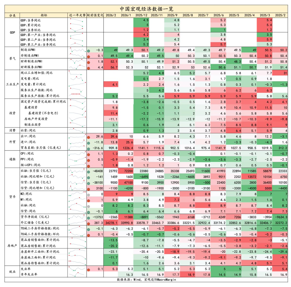 宏观边际MacroMargin tweet media