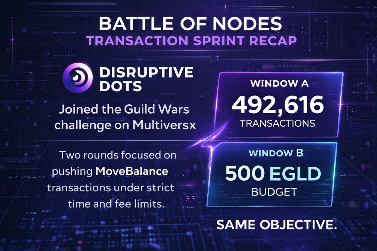 Disruptive Digital tweet media