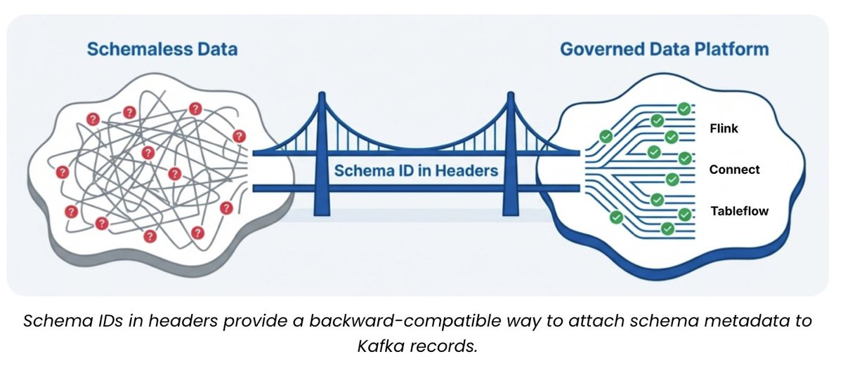 Kai Wähner tweet media